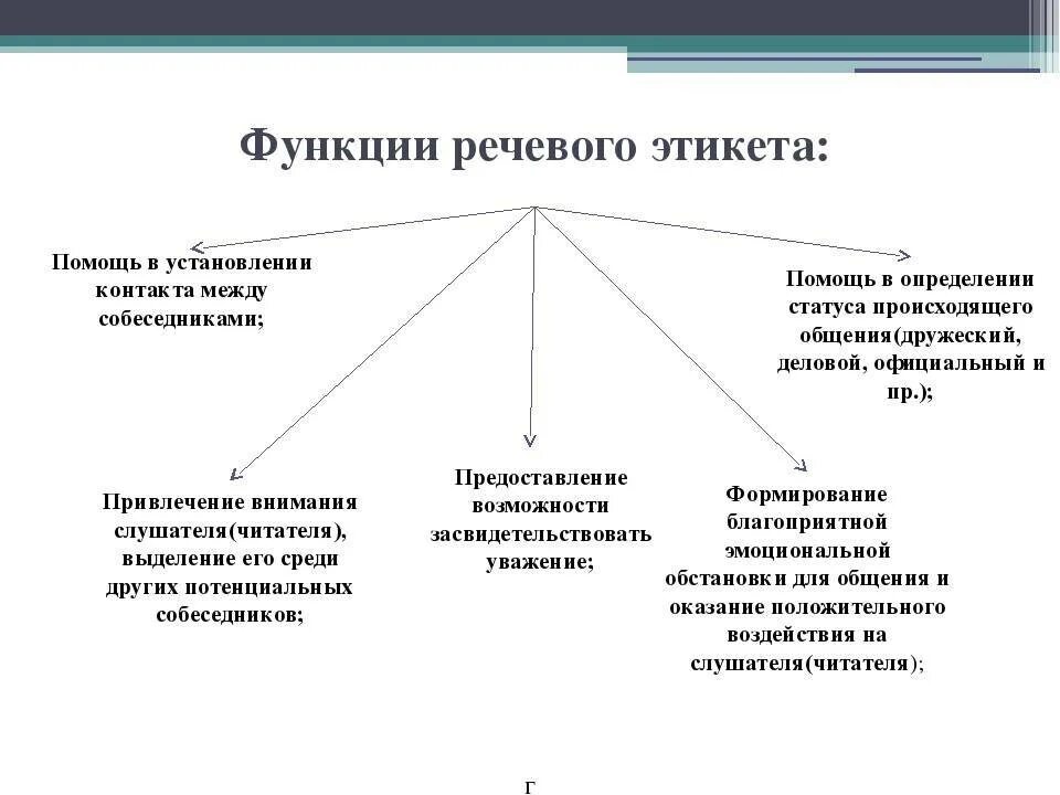Сфера использования обращения