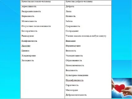 Слова связанные с качествами человека