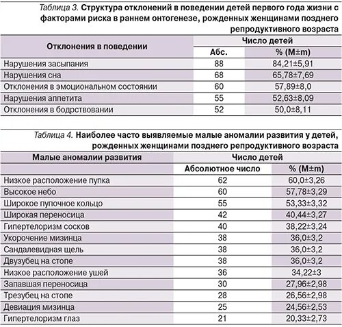 До какого возраста можно рожать. АГ У женщин репродуктивного возраста препараты. Среднее число детей, рождённых женщиной в фертильном возрасте). До какого возраста можно рожать женщине.