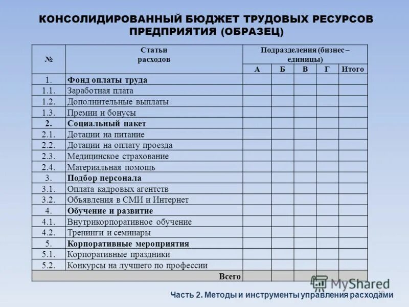 Бюджет Магазина Пример - Letsgoshop.ru