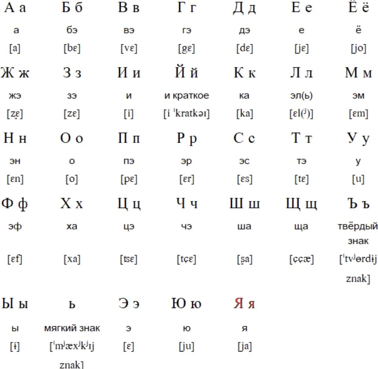 Буквы алфавита транскрипция. Алфавит русский с произношением букв. Русский алфавит с транскрипцией. Транскрипция букв русского алфавита. Русский алфавит с произношением для иностранцев.
