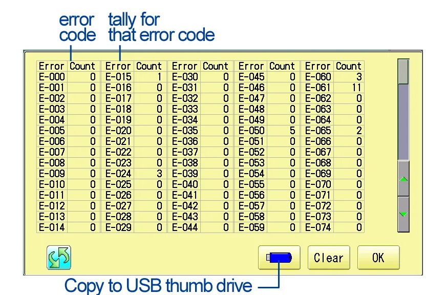 Error code. (Error code 420x2) bloxcrusher. Код Error. Леннох Error codes. Error code 49