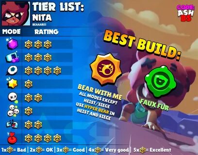 Brawl stars tier list