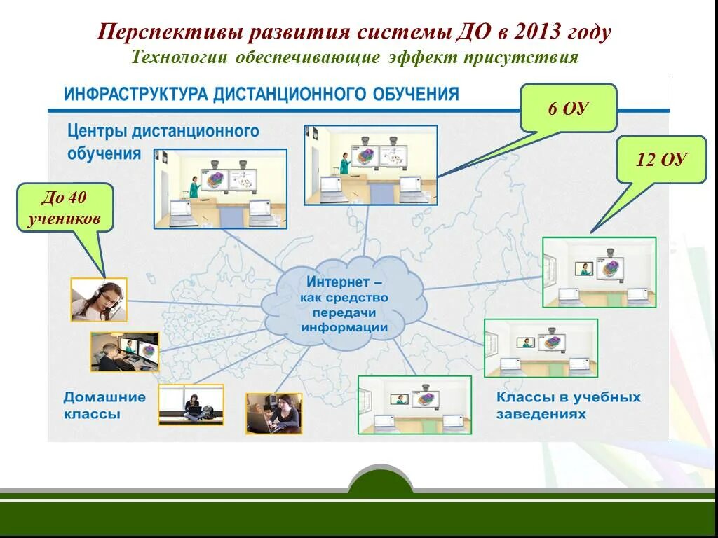 Перспективы развития обучения. Перспективы развития мультимедиа. Схема мультимедиа системы. Перспективы развития системы образования. Перспективная система оценки.