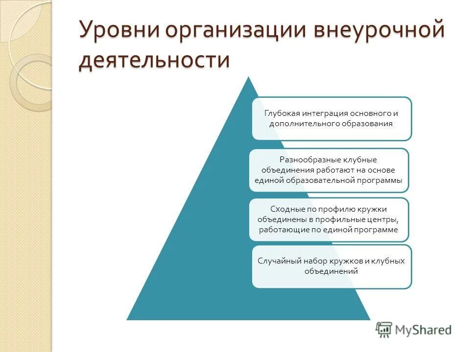 Развитие организации доклад