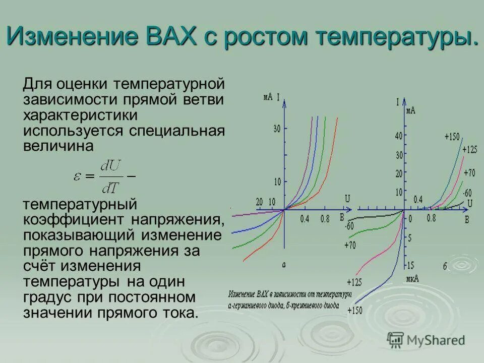 Зависимость вах диода от температуры. Вах кремниевого и германиевого диода. Полупроводниковый диод вах диода. Как зависит прямое напряжение на диоде от температуры. Напряжений в прямом направлении в