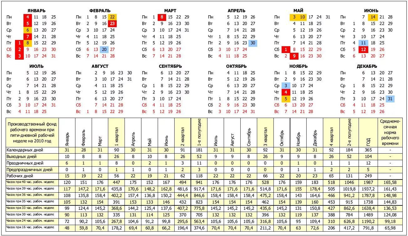 Производственный календарь. Календарь учета рабочего времени. Норма рабочего времени. Табель рабочих часов на 2022. Рабочих дней и часов в марте 2024
