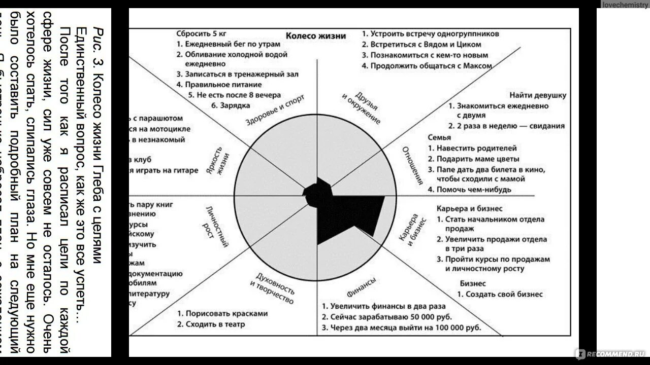 Планирование сфер жизни. Колесо баланса экстремальный тайм-менеджмент. Колесо баланса Мрочковский. Колесо жизни экстремальный тайм менеджмент.