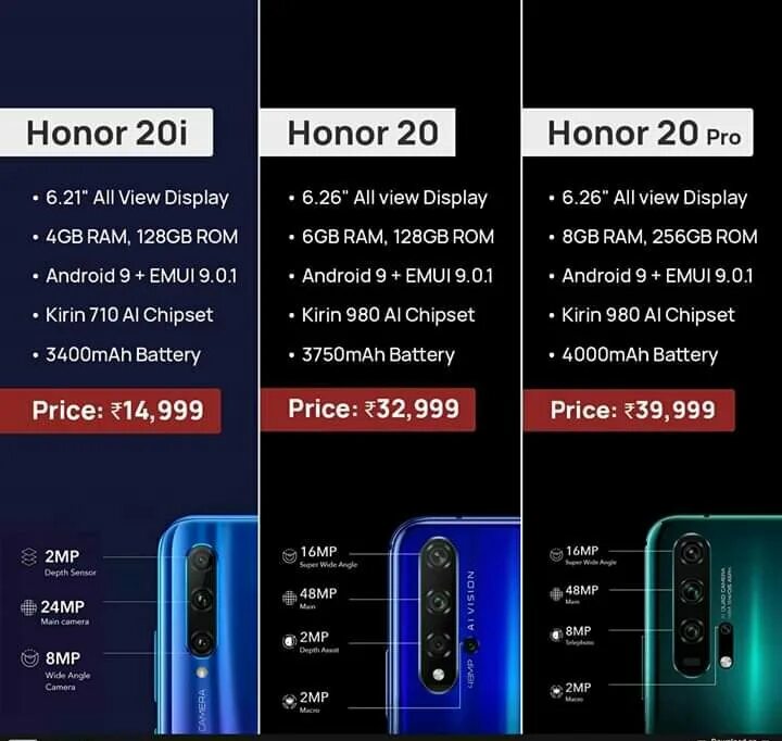 Honour honor разница. Honor 20 Pro размер экрана. Honor 20 Pro Pro характеристики. Хонор 20 и 20 про Размеры.