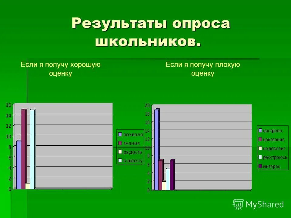 В результате опроса учеников одной из школ. Опрос школьников. Результаты учеников. Методический час. Новые Результаты школьников.