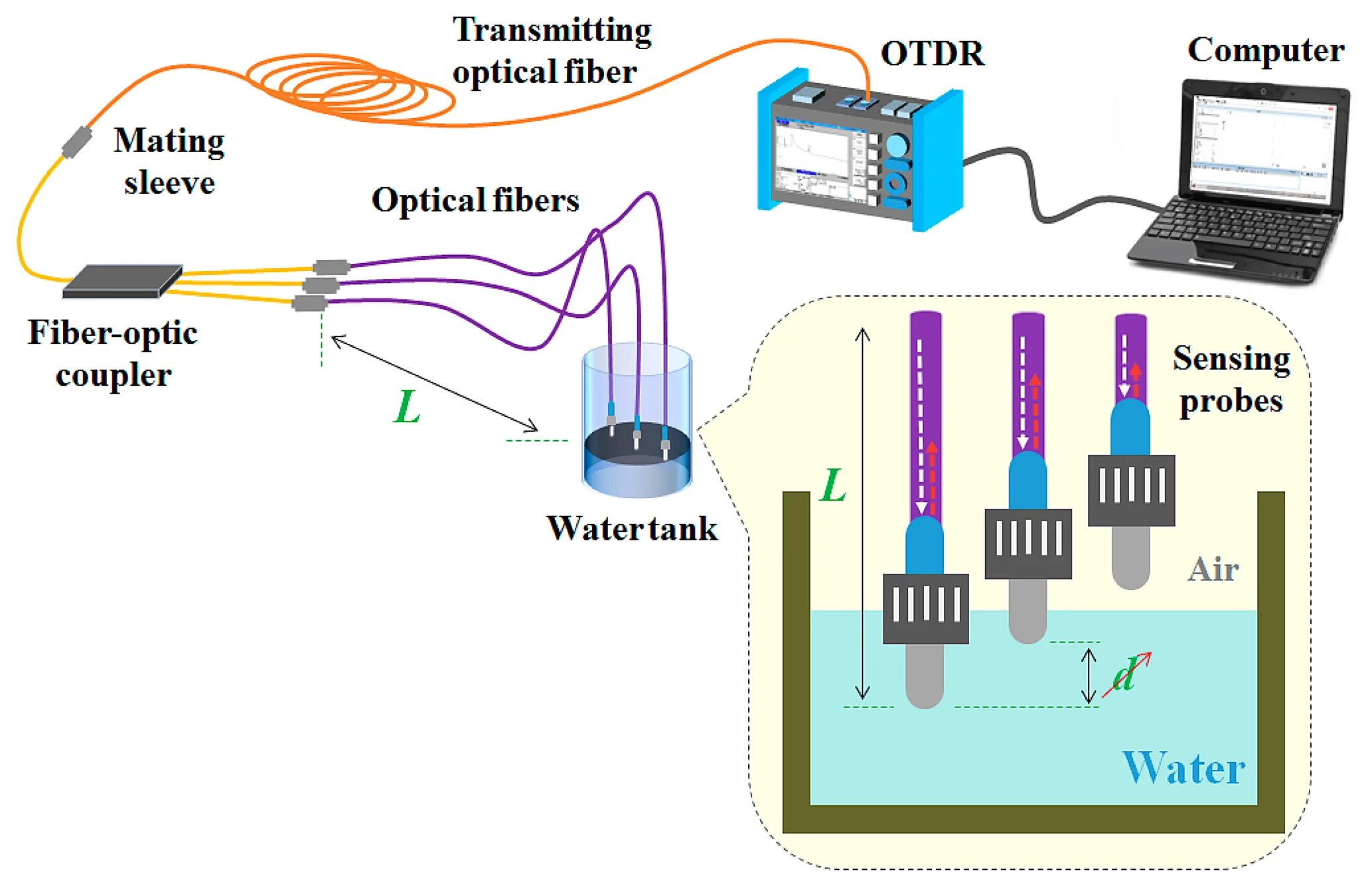 Digital fiber optic transmission equipment описание параметров. Fiber transmission. Fiber transmission. Fiber transmission. Преобразования wifi сигнала в электричество.