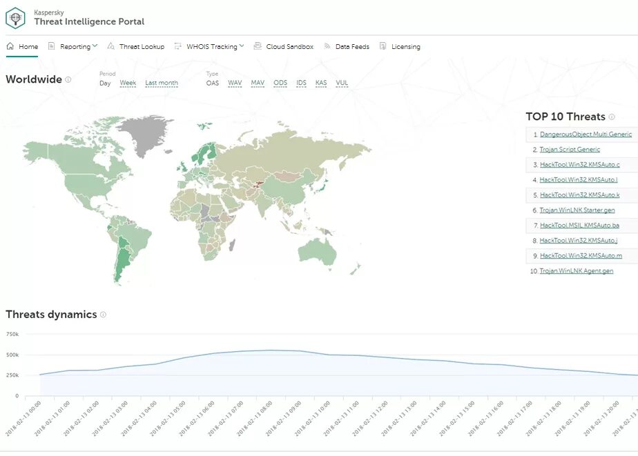 Kaspersky threat intelligence. Как проверить ссылку на вирусы. Threat intelligence portal. Касперский intelligence portal png. Kaspersky digital footprint intelligence.