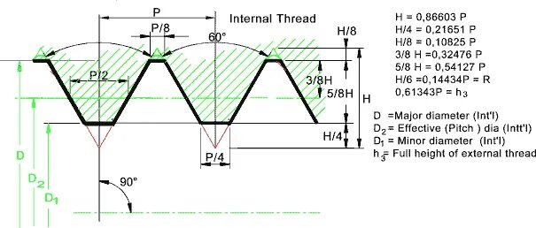 Internal thread. Nut Pitch diameter. Threads перевод. Колесо Pitch Bend чертежи. Угол подъема резьбы.