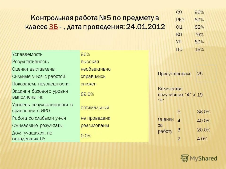 характеристики числа 25