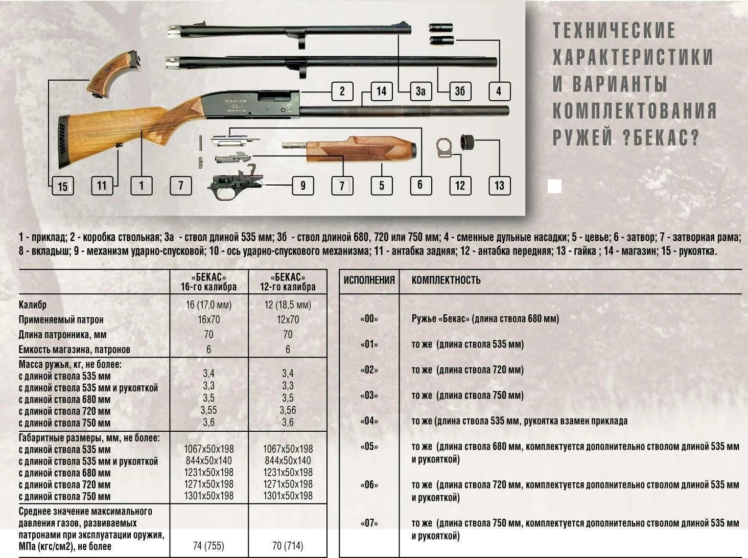 ИЖ-27 ружье 12 калибра характеристики. Ружьё ИЖ-27 12 Калибр габариты. Габариты ружья ИЖ 27м 12 Калибр. Технические характеристики охотничьего ружья ИЖ 5 20 Калибр.