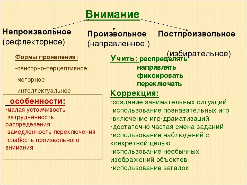 Внимание бывает. Произолтное и не проищволтное внимарие. призволтное и непроизволтное анимание.. произвольное и непроизвольное внимание. виды внимания произвольное непроизвольное.