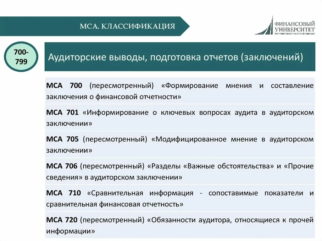 Система международных стандартов аудита. Международные стандарты аудита. Книги мса. Стандарты аудиторской деятельности. Структура стандарта аудита.