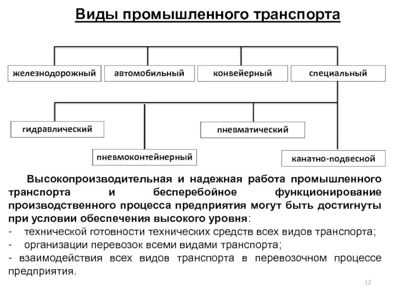 Промышленный городской транспорт. Классификация промышленного транспорта. Классификация специальных видов промышленного транспорта. Виды промышленоготраспорта. Виды производственного транспорта.