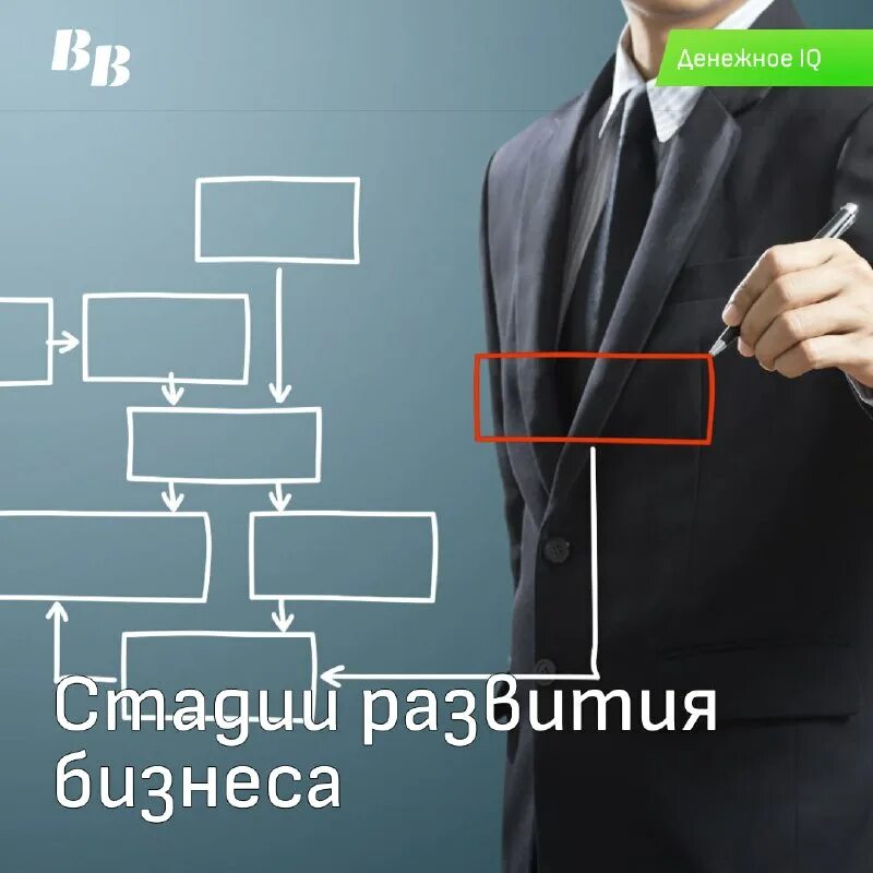 Процесс адаптации персонала. Пройдет в следующий этап. Схема разработки продукта. Витагенная технология обучения. Методы демографической политики.