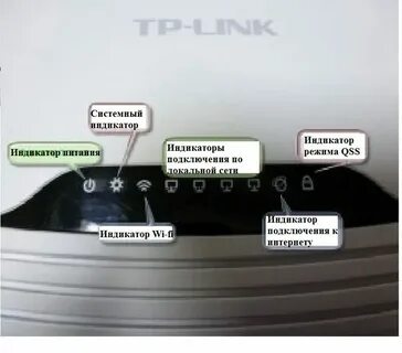 Индикатор подключения к интернету