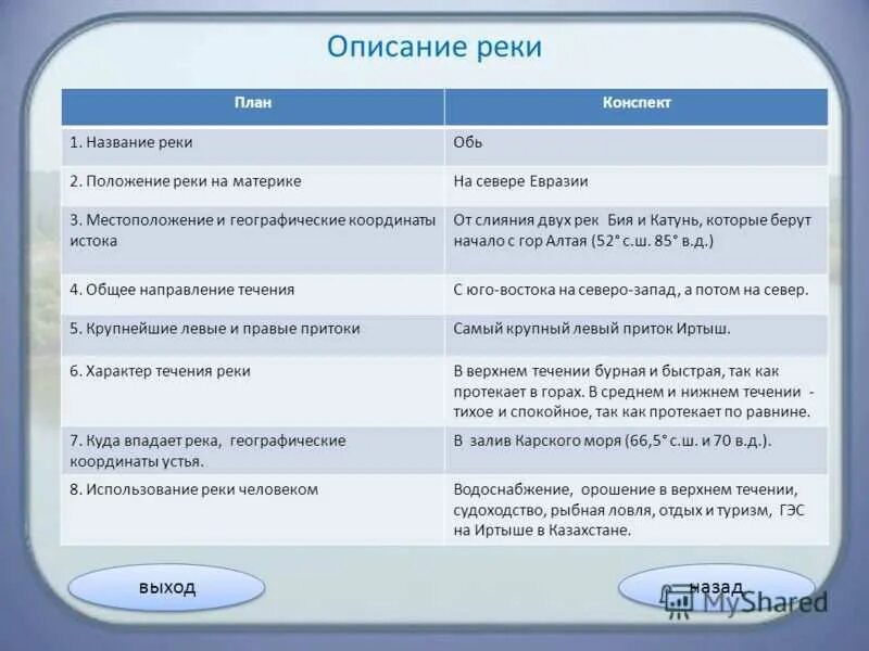 Описание реки по плану 5 класс география. Практическая работа характеристика реки. Характеристика рек 6 класс география. Характеристика рек 6 класс география. Описание реки по плану 6 класс география.