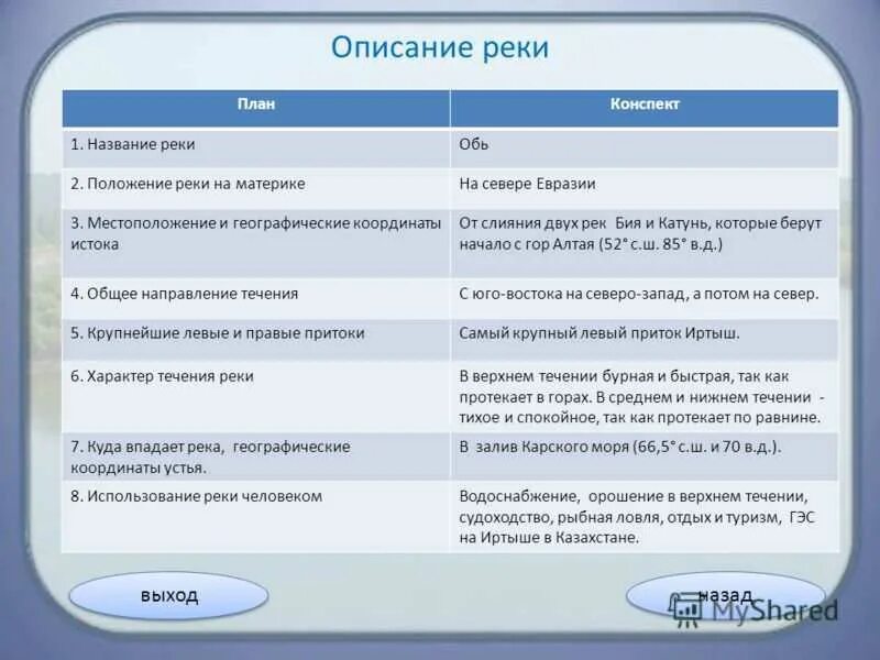 Река обь план. Характеристика реки Обь география 6 класс. Описание реки Обь по плану. Река Обь описание реки по плану. План описания реки по плану 6 класс.