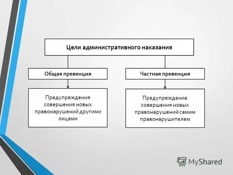 Общие и специальные наказания. Понятие и цели административного наказания. Цели и виды административных наказаний. Административное и уголовное наказание цели. Административное наказание понятие цели виды.