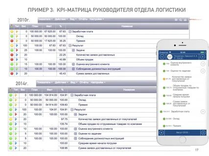 Kpi логиста