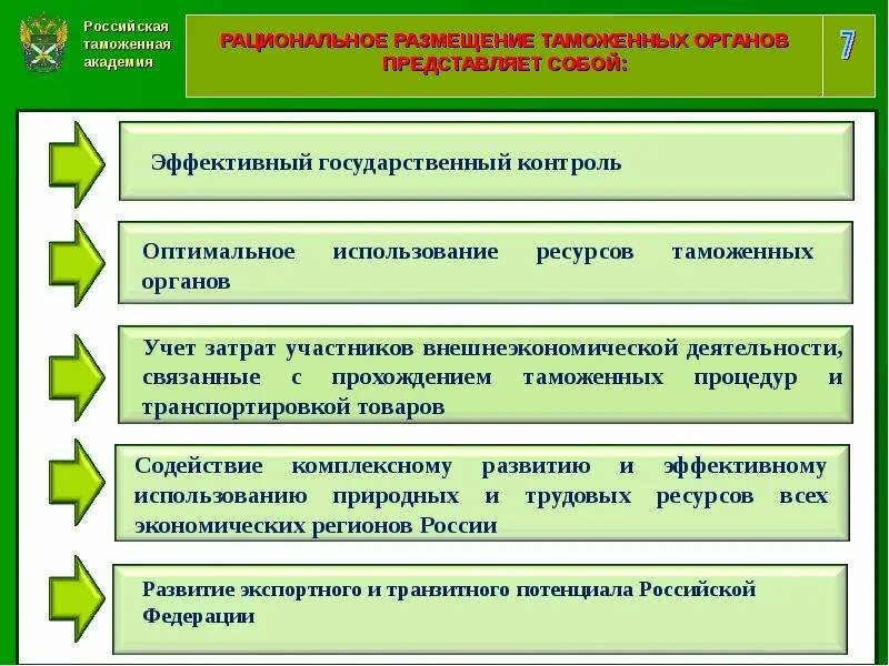 Совершенствование размещения таможенных органов. Задачи размещения таможенных органов. Экономические задачи таможенных органов. Принципы размещения таможенных органов.