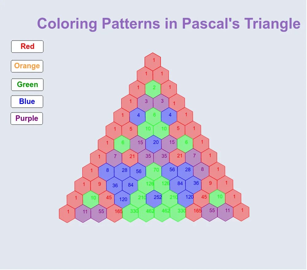 Треугольник pascal. Треугольник Паскаля. Треугольник Паскаля до 100. Треугольник Паскаля до 10. Треугольник Паскаля Гуго Штейнгаузом.