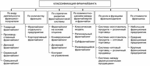 Виды деятельности летом