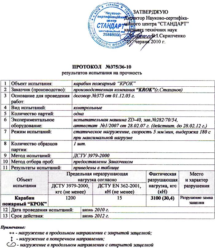 Проверить протокол испытаний. Протокол испытания предохранительного пояса. протокол испытания строповых устройств. протокол испытания спасательной веревки. протокол испытания поясов монтажных образец заполнения.