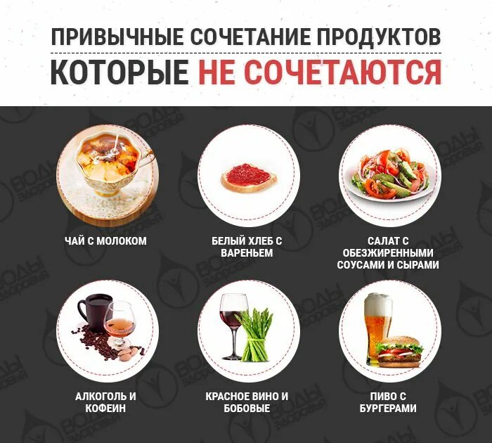 Какие продукты лучше не употреблять. Что нельзя на голодный желудок. Продукты которые лучше исключить из рациона. Что нельзя кушать с утра. Продукты которые сочетаются.