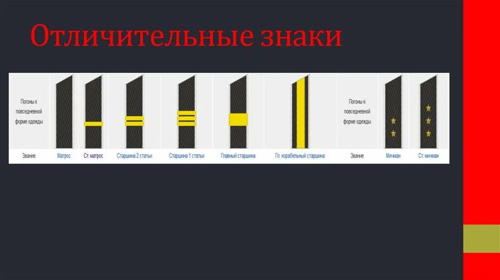 Три полосы на погонах. Звание широкая полоса. Погоны одна широкая полоса. Звание с одной полосой. Звание одна широкая полоса.