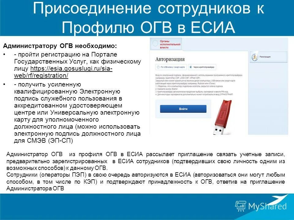 определите сферы применения электронной цифровой подписи. терминал для выдачи талонов электронной очереди. лицензия касперский. электронно активированные. простая электронная подпись.