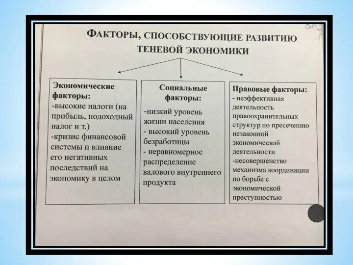 Теневая экономика влияние на экономику. Теневая экономика наркотики. Структура неформальной экономики. Как теневая экономика влияет на экономическую безопасность. Причины существования теневой экономики.