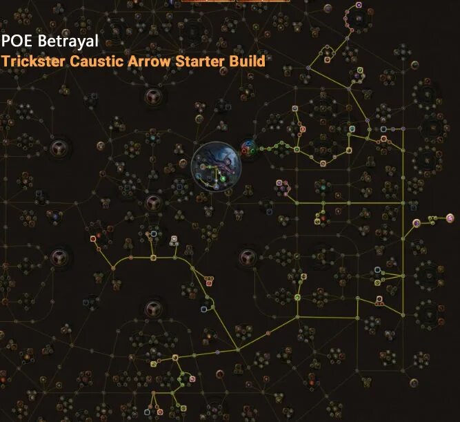 Gas arrow poe. Path of exile лучник токсичный дождь. trickster poe. path of exile трикстер. path of exile плут.