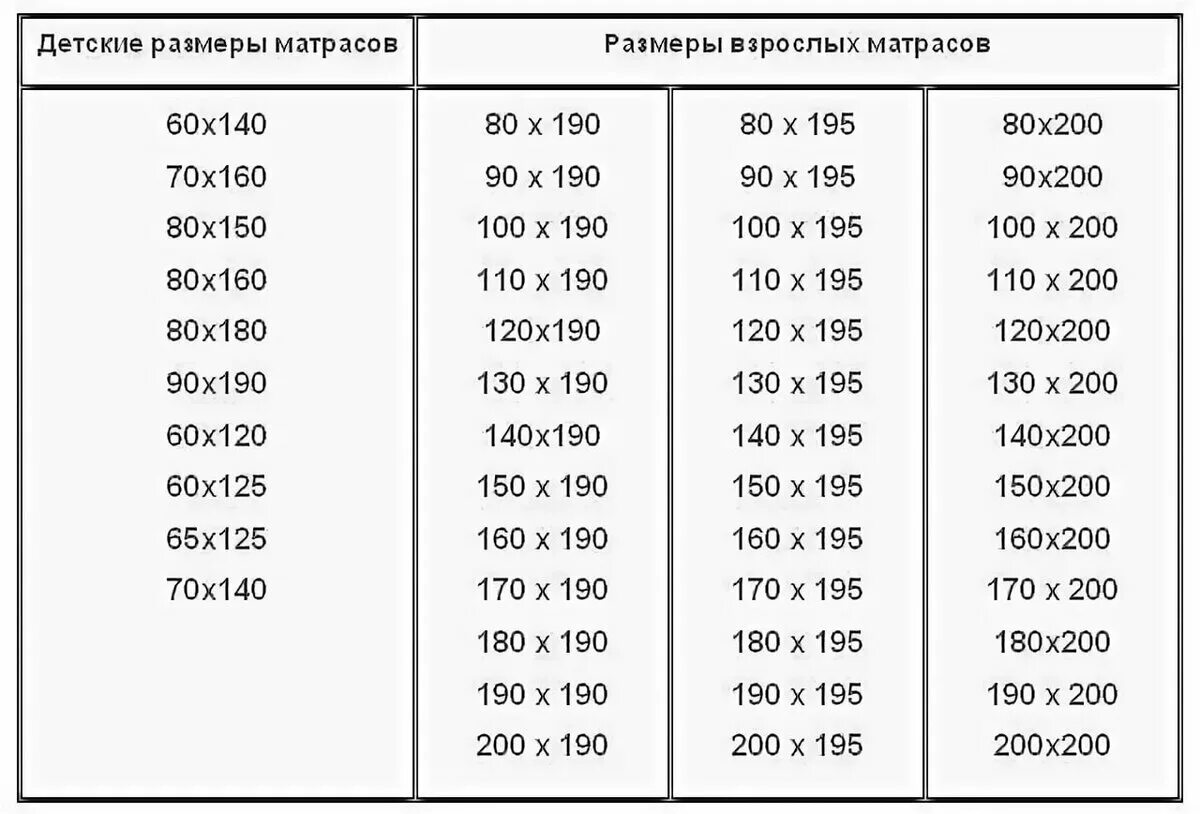 Как выбрать размер матраса. Размеры матрасов стандартные таблица. Размер матраса 1.5 спального стандарт. Размеры детских матрасов стандартные. Детские матрасы Размеры стандартные.