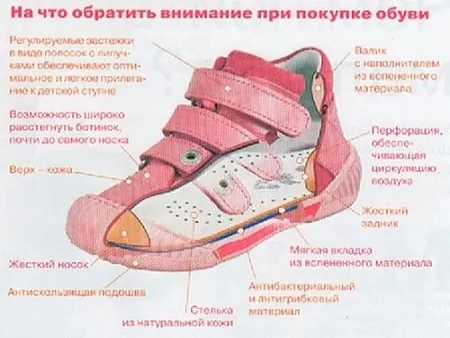 Правильная обувь для детей. Правильная первая обувь. Первая ортопедическая обувь для малыша. Правильная обувь для первых шагов. Как правильно подобрать обувь ребенку