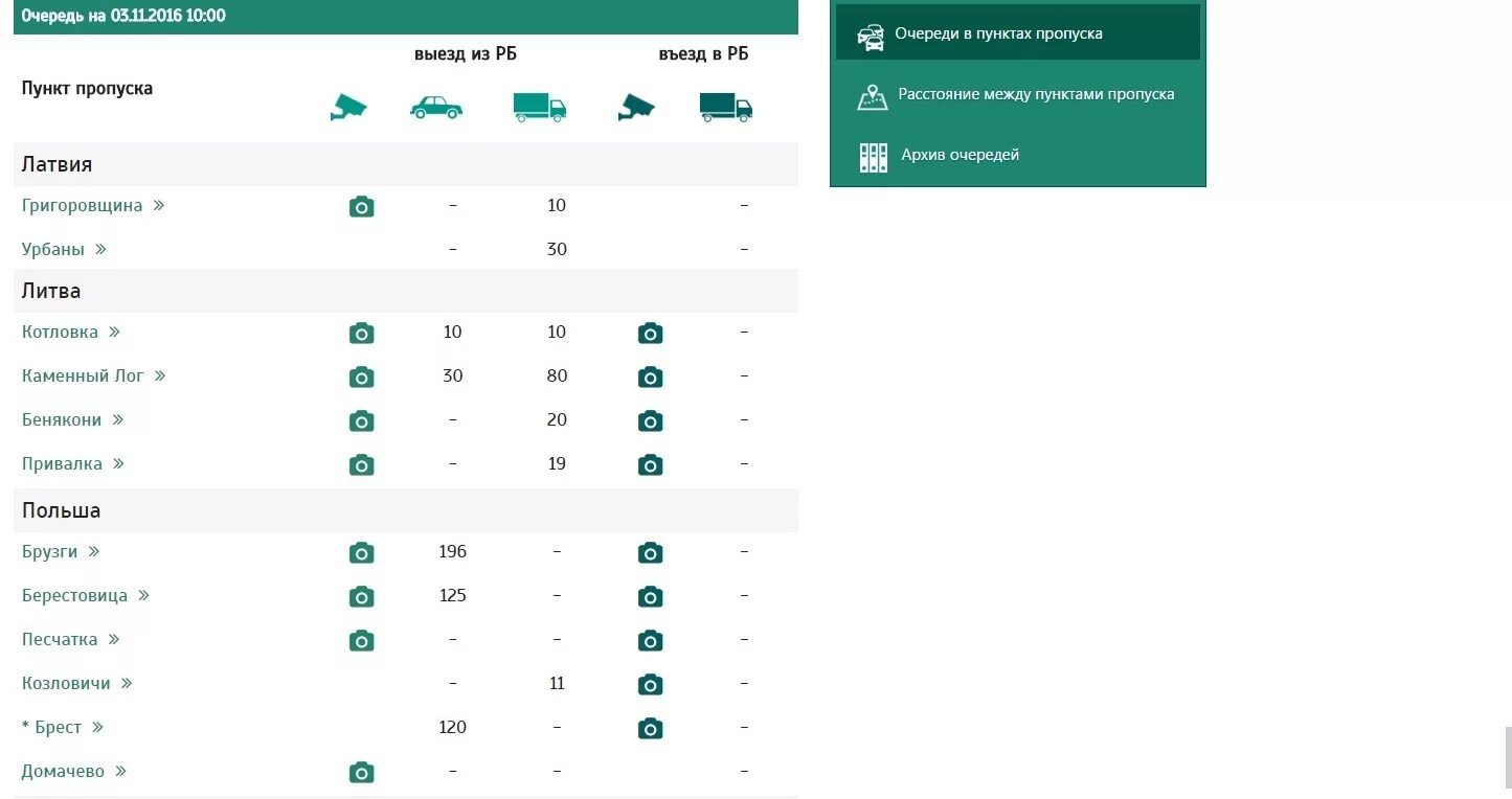 Mon declarant by бенякони зона ожидания. Очередь на границе с Литвой. Очередь на границе с Латвией. Очереди на границе с Латвией Убылинка. Очередь на границе Привалка.