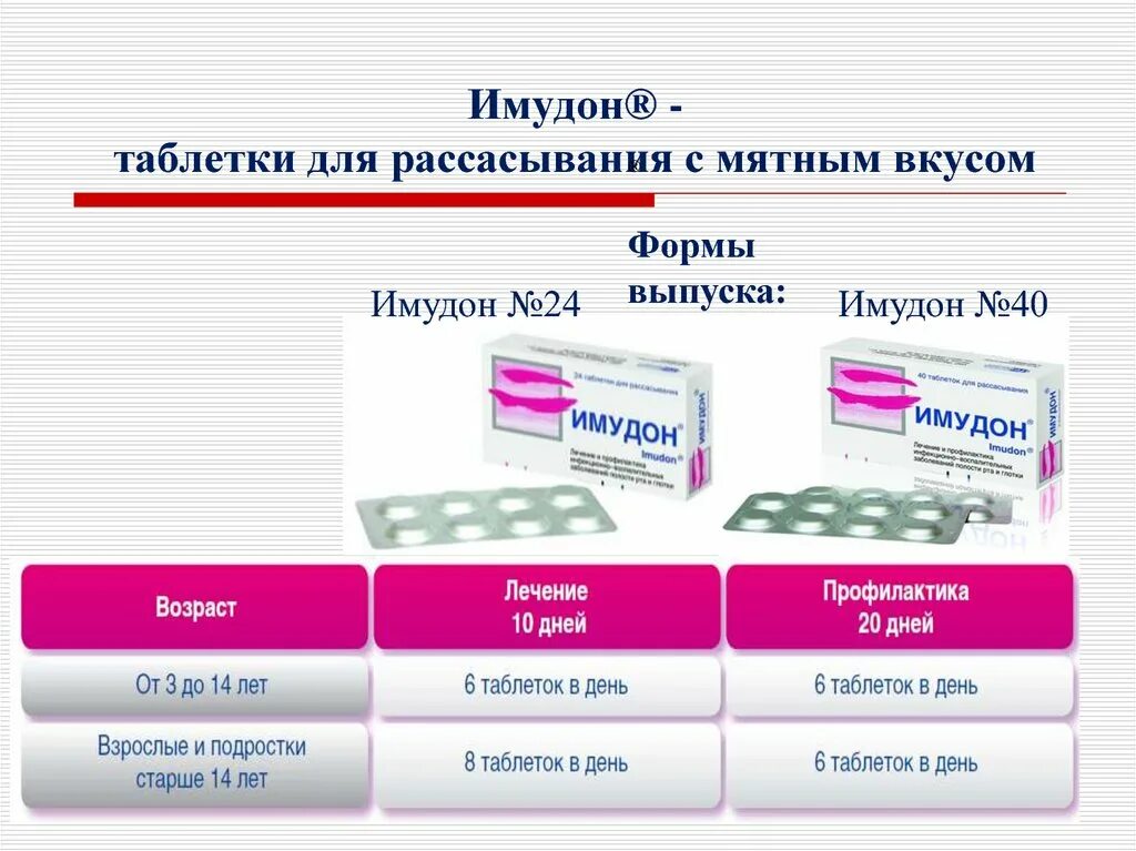 Имудон таблетки купить. Имудон. Имудон таблетки. Противовирусные таблетки Имудон. Имудон таблетки для рассасывания.