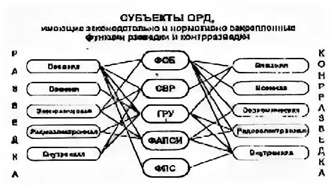 Объекты орд. Субъекты оперативно-розыскной деятельности. Виды субъектов оперативно-розыскной деятельности таблица. Субъекты оперативно-розыскной деятельности таблица. Классификация субъектов орд 2020.