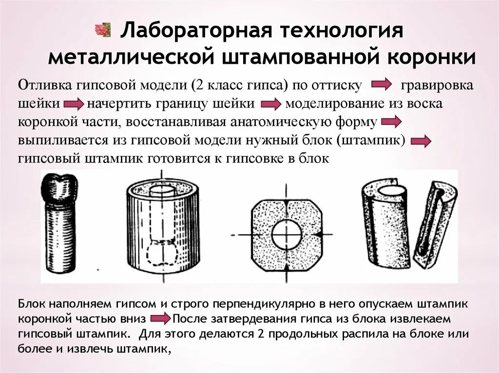 Аппарат Бромштром для штамповки металлических коронок. Метод внутреннего штампования коронок. Лабораторные методы изготовления штампованной коронки. Окончательная штамповка коронок. Штампованная коронка лабораторные этапы