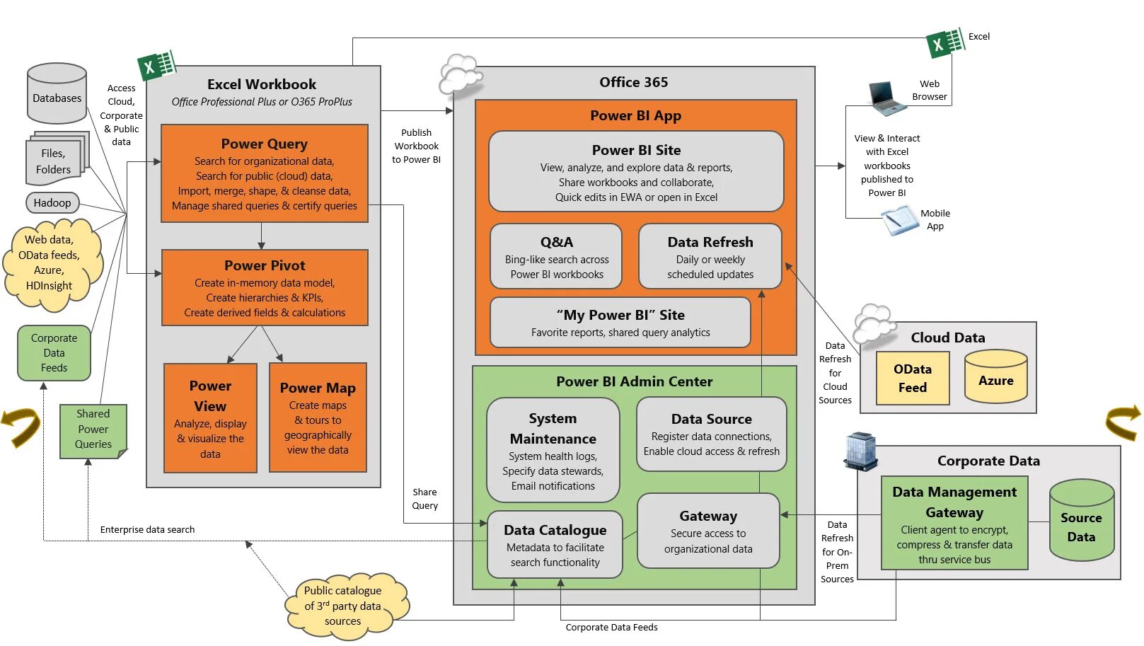 Power query и power pivot. Power query power bi. power pivot, power query и 3d map. power query переменные. bi системы.