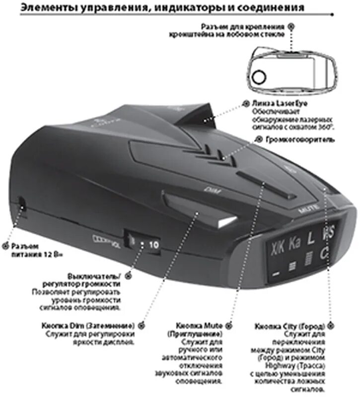 Настройка cobra. Антирадар Кобра 360 лазер ru 715. Радар детектор Кобра 360 лазер. Радар Кобра модель 2014г. Радар детектор Кобра 710 питание.