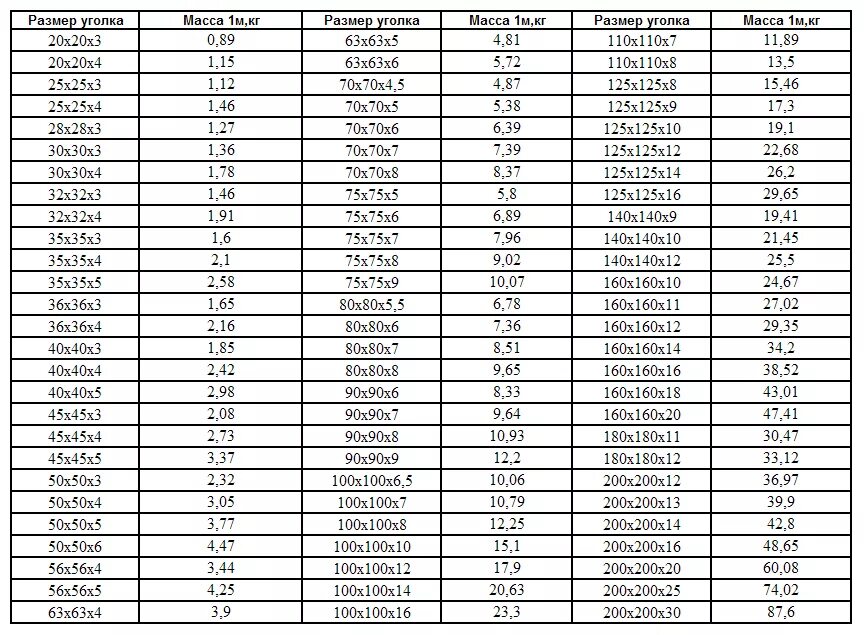 Сколько весят 100 листов. Уголок 100х100х7 вес 1м. Уголок 100х100х10 вес 1 метра. Уголок стальной 100х100 вес в 1м. Вес одного метра уголка 100х100х7.