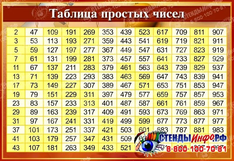 998 сколько. Таблица простых чисел. Даблится простых чисел. Копилка таблица. Таблица от 1 до 1000 для копилки.