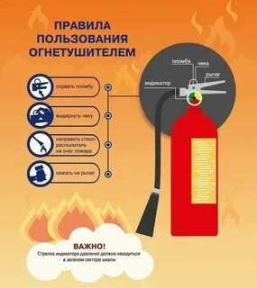 Сколько процентов возгораний тушится с помощью огнетушителей