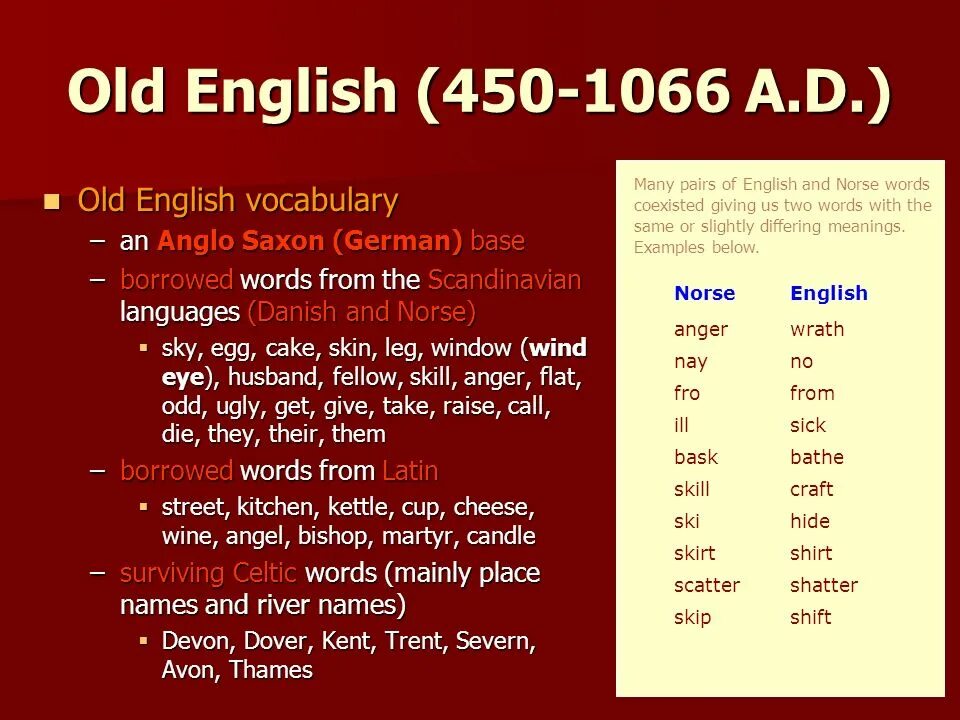 Old english language. Old english vocabulary. old word английский. word formation in old english. old english period.