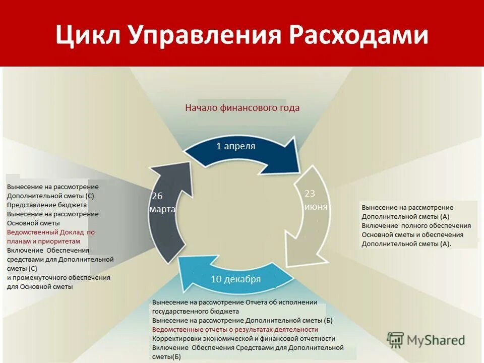 Сферы государственного управления примеры. Административно политическая сфера государственного управления. Управление экономической сферой административное право. Сферы государственного управления примеры. Культура государственного управления это.